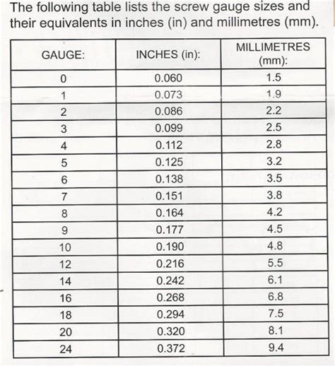 screw gauge size chart.